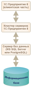 SQL серверная связки с 1С