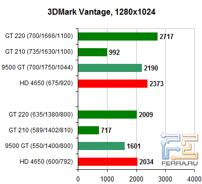 3DMark_Vantage