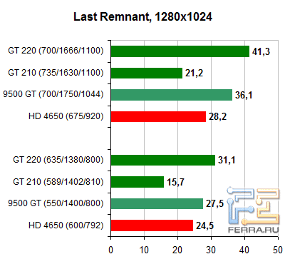 Last_Remnant