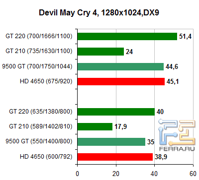 Devil_May_Cry_4