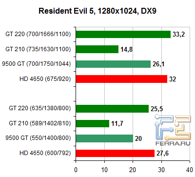 Resident_Evil_5