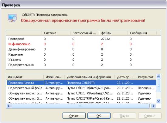 обзор антивируса Panda Antivirus Pro