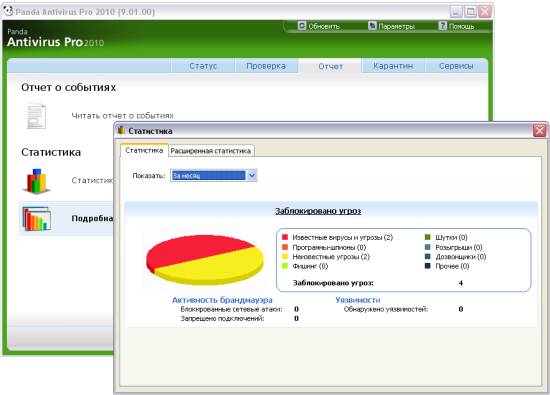 антивирус Panda Antivirus Pro