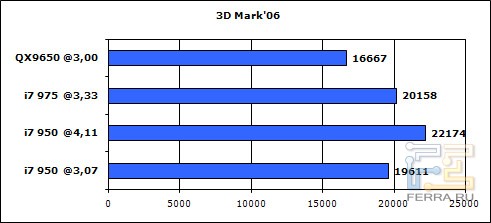 3dmark