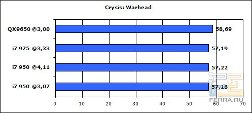 Core i7-950 crysis-warhead