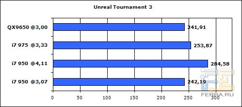 Core i7-950 ut3