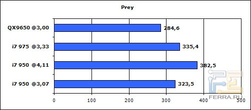 Core i7-950 prey