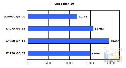 Core i7-950 cinebench
