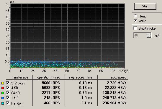 OCZ RevoDrive 120 GB