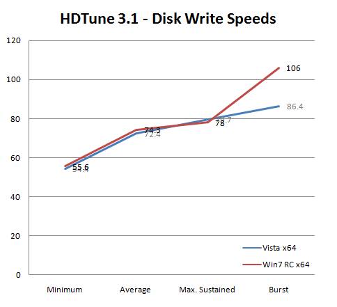 Windows Vista vs. Windows 7 – SSD-накопители