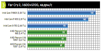 AMD Phenom