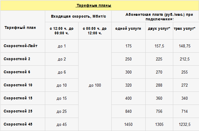 тарифы провайдера баштел 