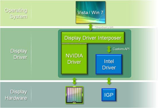 NVidia optimus NVidia optimus