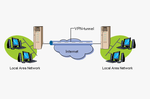 Схема VPN тоннеля основанного на роутерах